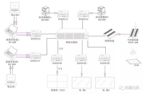 信号系统视频,揭秘现代交通指挥奥秘